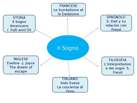 tesina di maturità versace|Esempio di Tesina di Maturità svolta: la struttura .